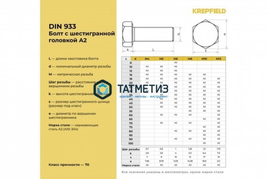 Болт М14 х 80 DIN 933 А2 нержавейка |  «ТАТМЕТИЗ» Болт М14 х 80 DIN 933 А2 нержавейка -  магазин крепежа «ТАТМЕТИЗ»