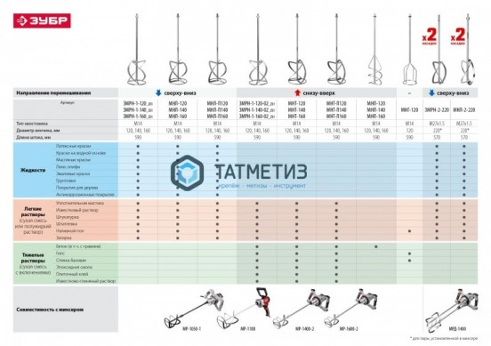 Миксер строительный ЗУБР МР-1400-2, 1400 Вт, М14, 2 скорости |  «ТАТМЕТИЗ» Миксер строительный ЗУБР МР-1400-2, 1400 Вт, М14, 2 скорости -  магазин крепежа «ТАТМЕТИЗ»